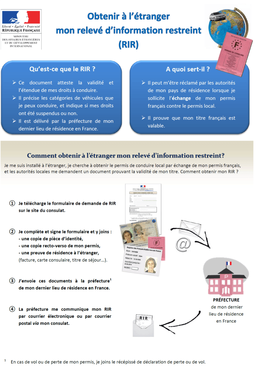 Permis de conduire français au Portugal 11 RIR permis de conduire au portugal