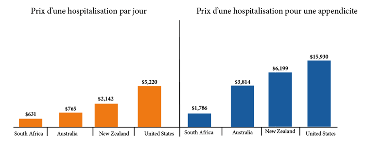 Pourquoi prendre une Assurance Voyage ? 2 unnamed (1)