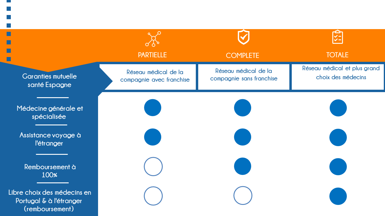 Guide Assurance Santé au Portugal 20 3-types-de-contrat-santé-au-Portugal