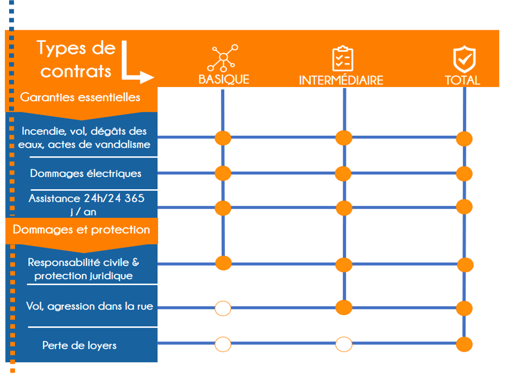 Guide Assurance Habitation au Portugal 13 Guide Assurance Habitation au Portugal 3