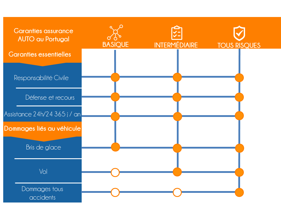 Guide Assurance Auto au Portugal 1 Guide Assurance Auto au Portugal 1