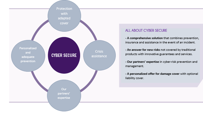 Cyber Insurance 53 cyber insurance