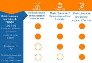 Guide to Health Insurance in Portugal 28 Health system in Portugal