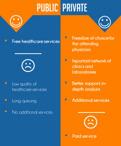 Health Insurance in Portugal: How It Works 12 Health system
