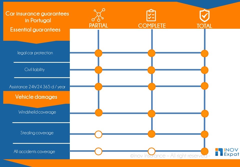 Guide to Automobile Insurance in Portugal 1 auto insurance portugal