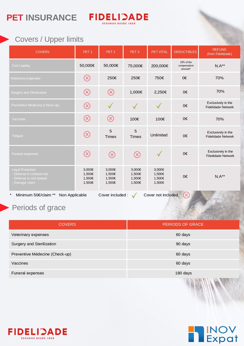 Pet Insurance : how does Pet Insurance work in Portugal ? 18 pet insurance